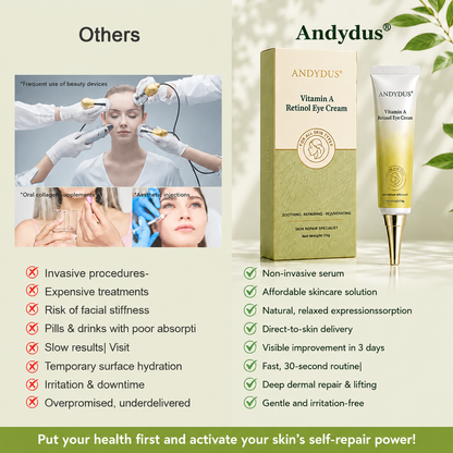 Last Day Promotion 50% OFF：Andydus® Vitamin A Retinol Eye cream