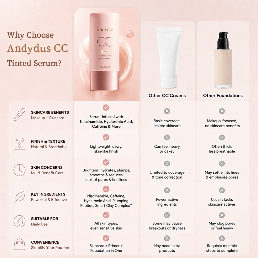 Andydus®CC Color-Correcting Tinted Serum
